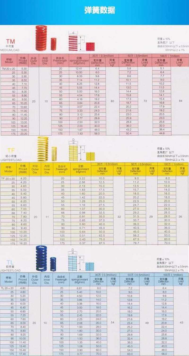 青岛五金弹簧：本地制造与市场机遇